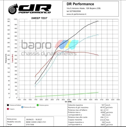 Foto BMW Serie 3 F30 2014 - Bmw 330d f31 stege3